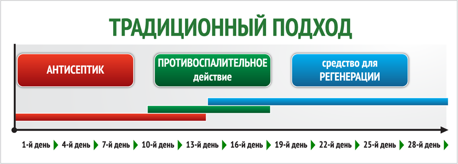 Трофические язвы